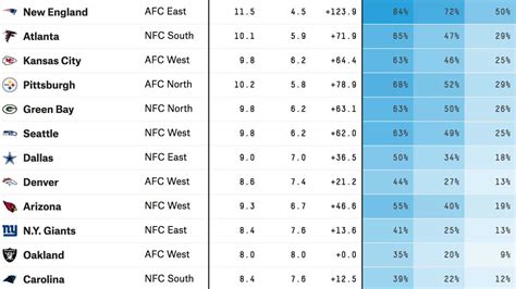 fivethirtyeight nba predictions|2019.
